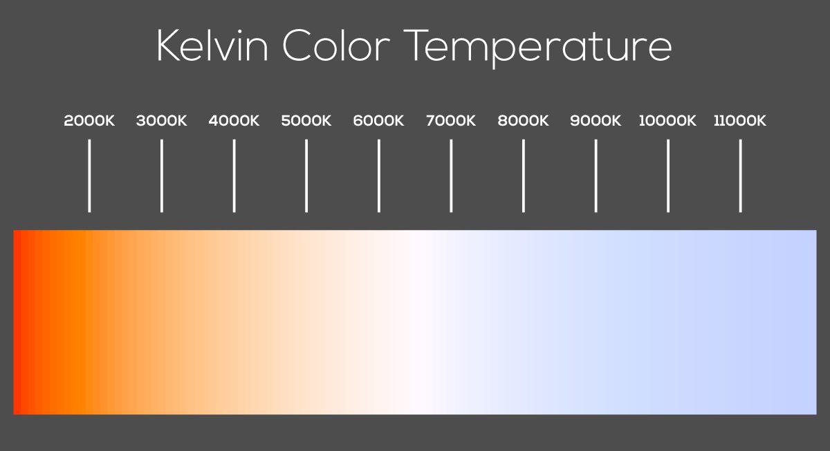 Kelvin-Color-Temperature-Scale